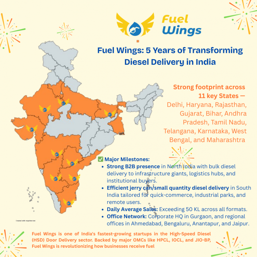Fuel Wings Transforming Diesel Delivery in India