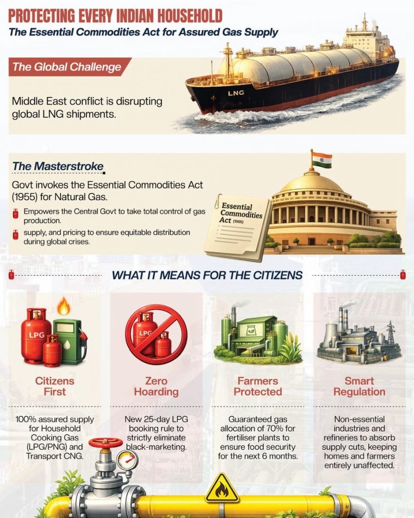 Essential Commodities Act